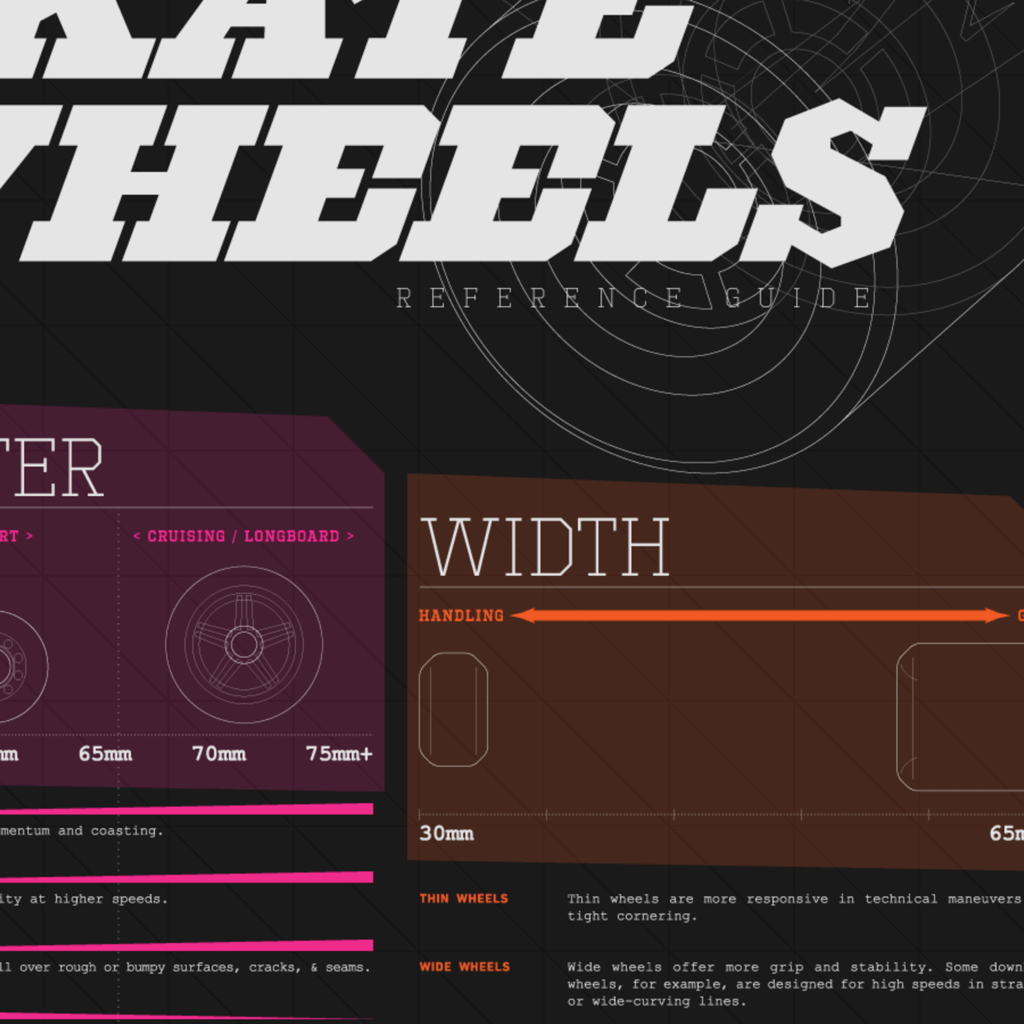 Skate wheel animagraf
